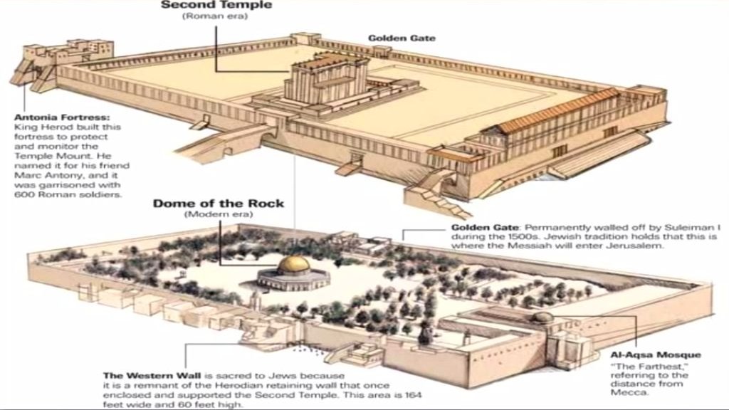 Temple Mount Reconstruction